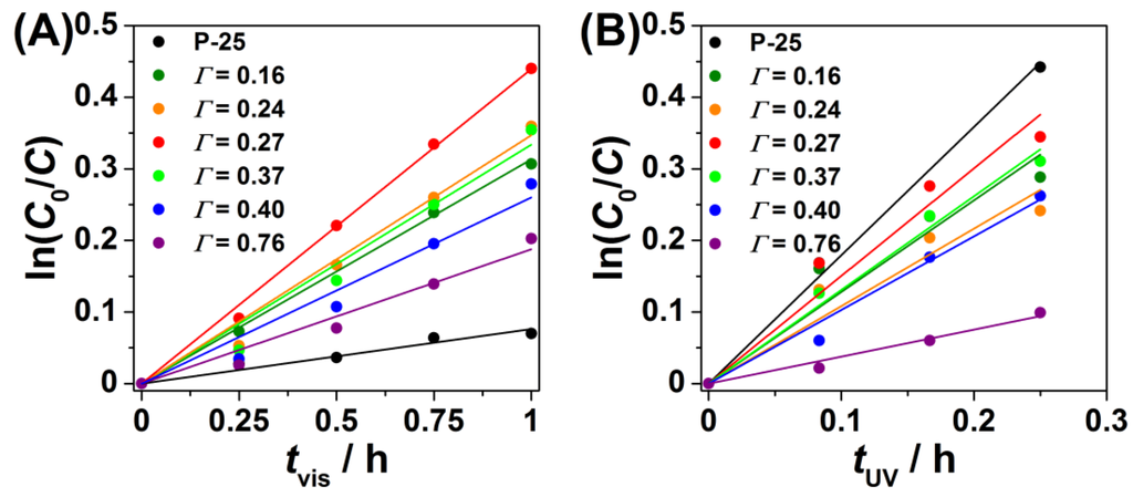 Catalysts 03 00444 g007 1024