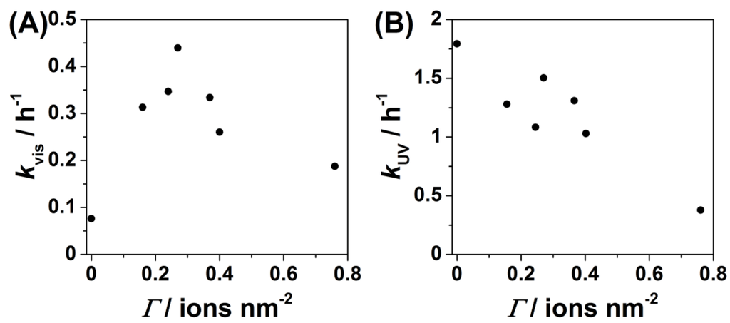 Catalysts 03 00444 g008 1024