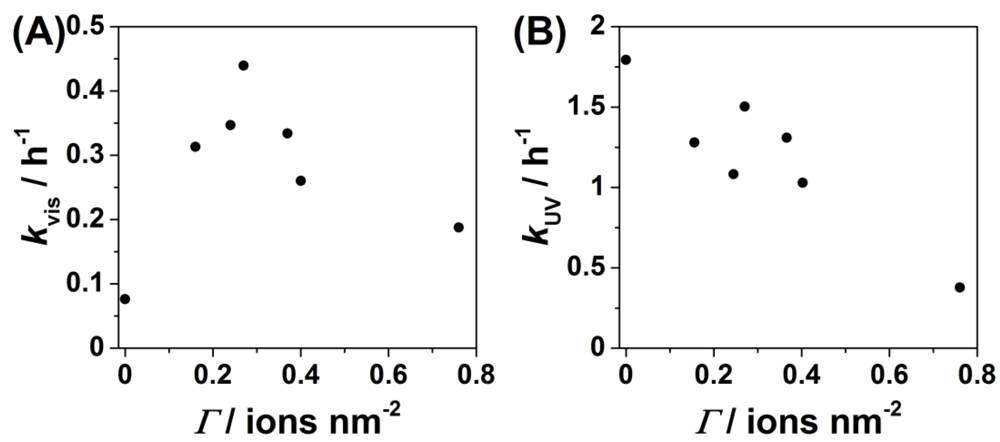 Catalysts 03 00444 g008