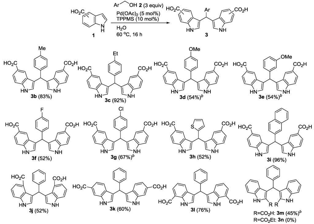 Catalysts 03 00486 g001 1024