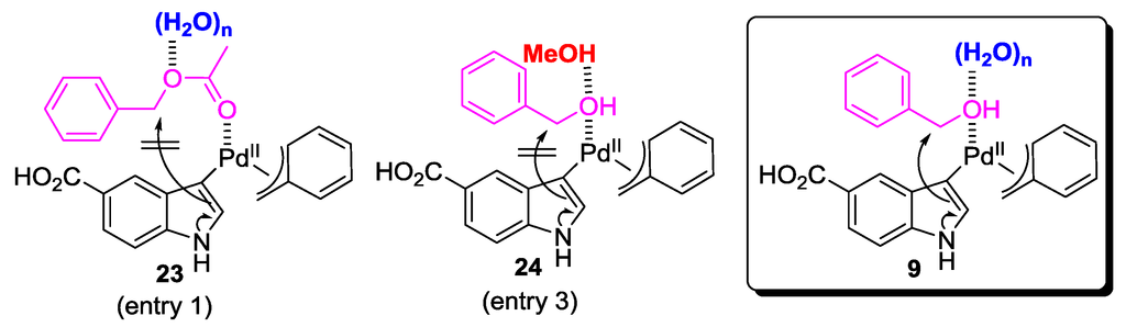 Catalysts 03 00486 g003 1024