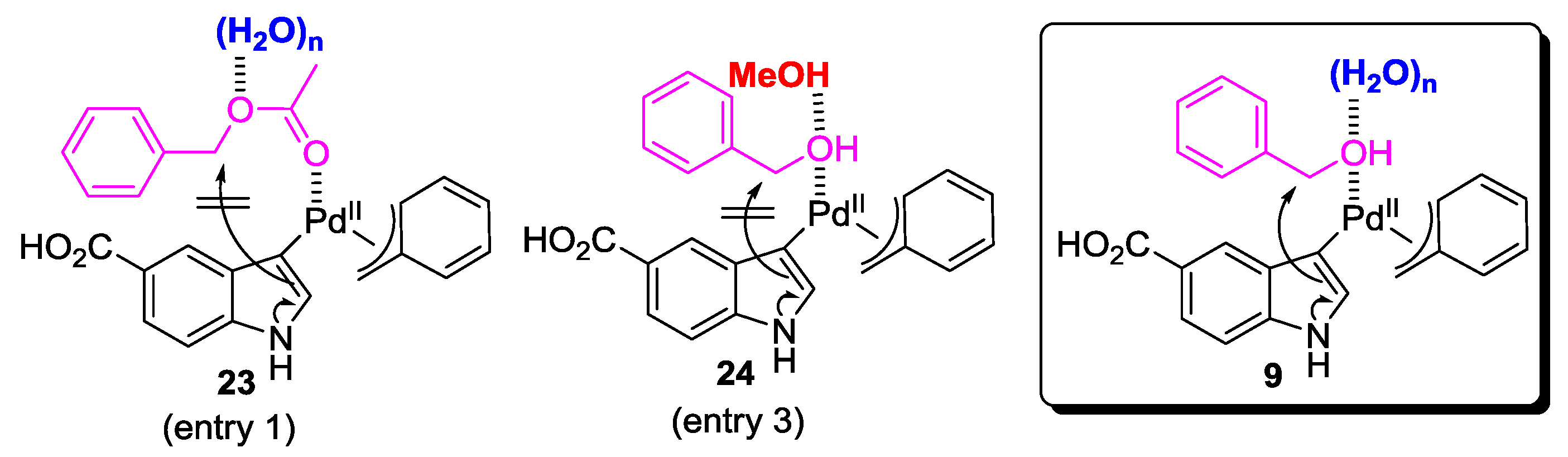 Catalysts 03 00486 g003