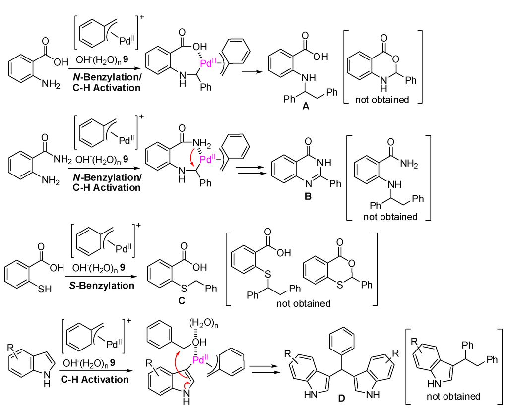 Catalysts 03 00486 g004 1024