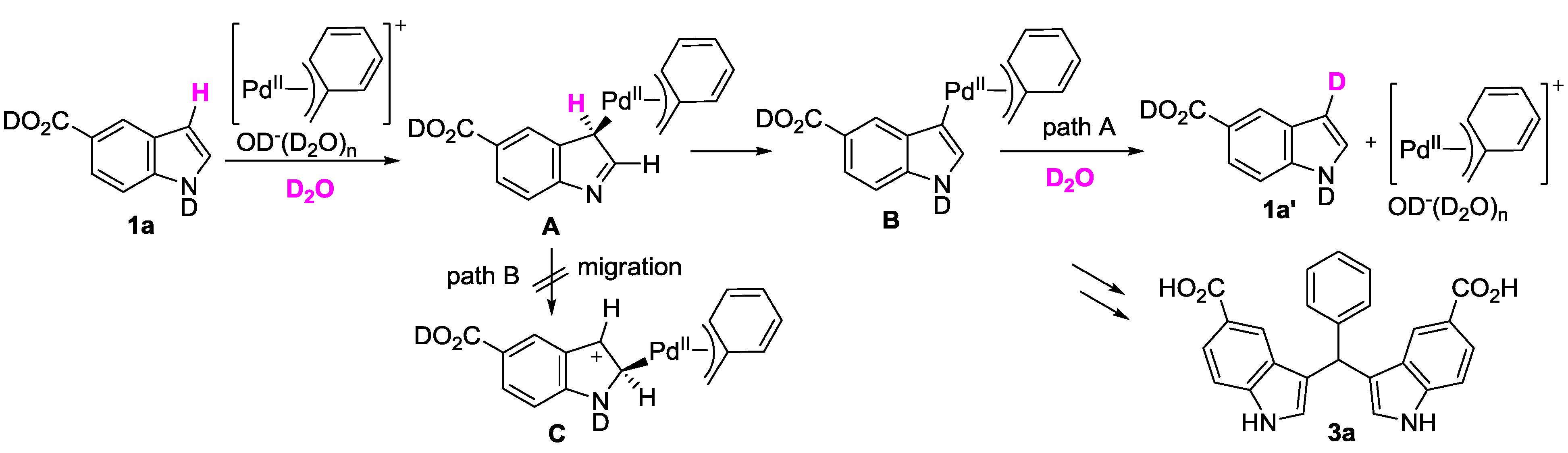 Catalysts 03 00486 g005