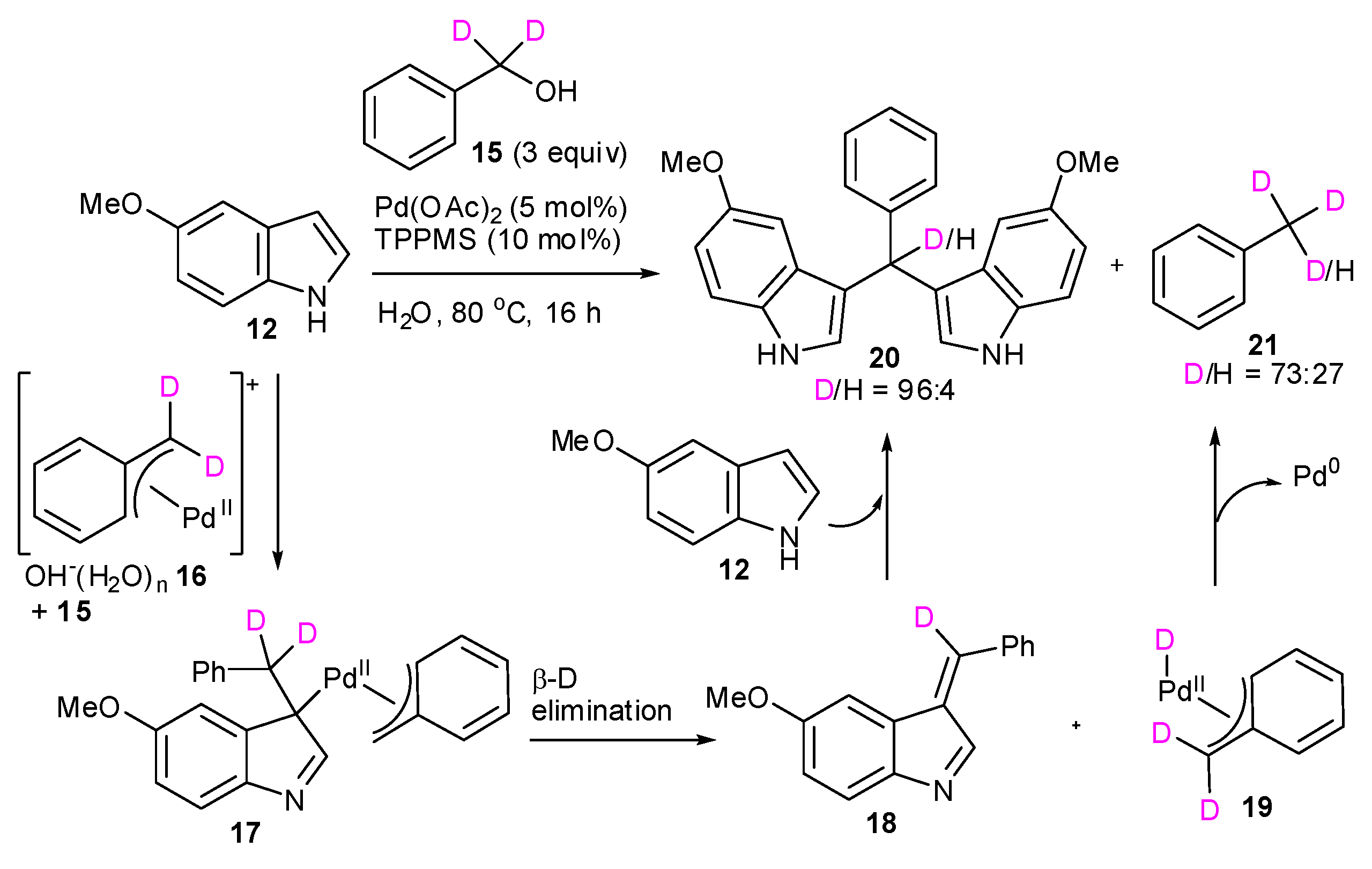 Catalysts 03 00486 g009