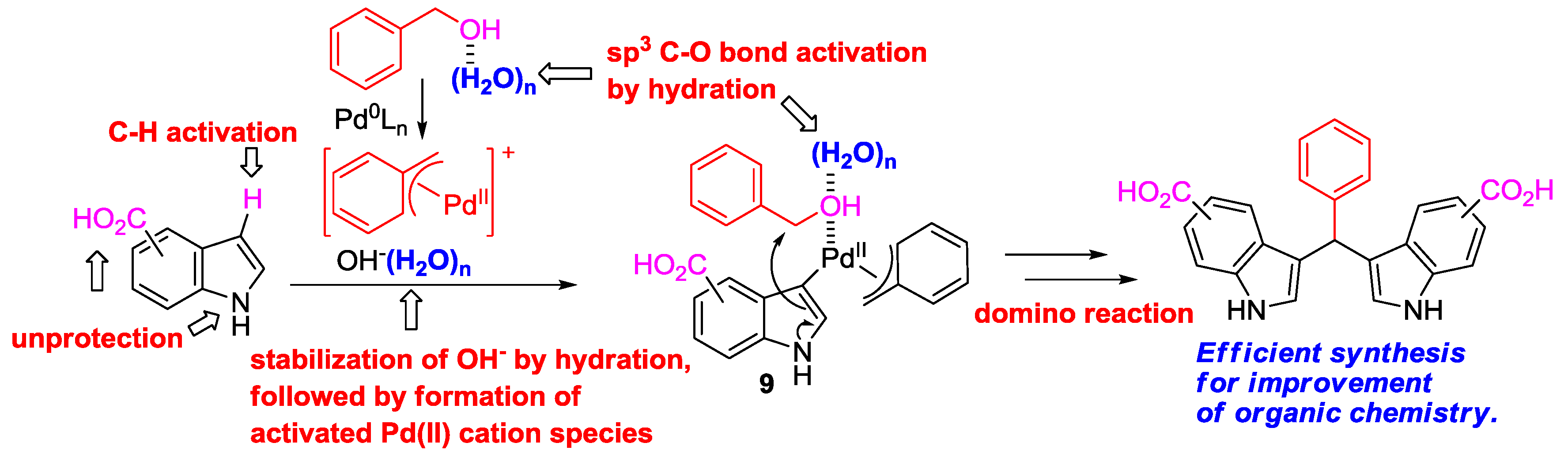 Catalysts 03 00486 g010