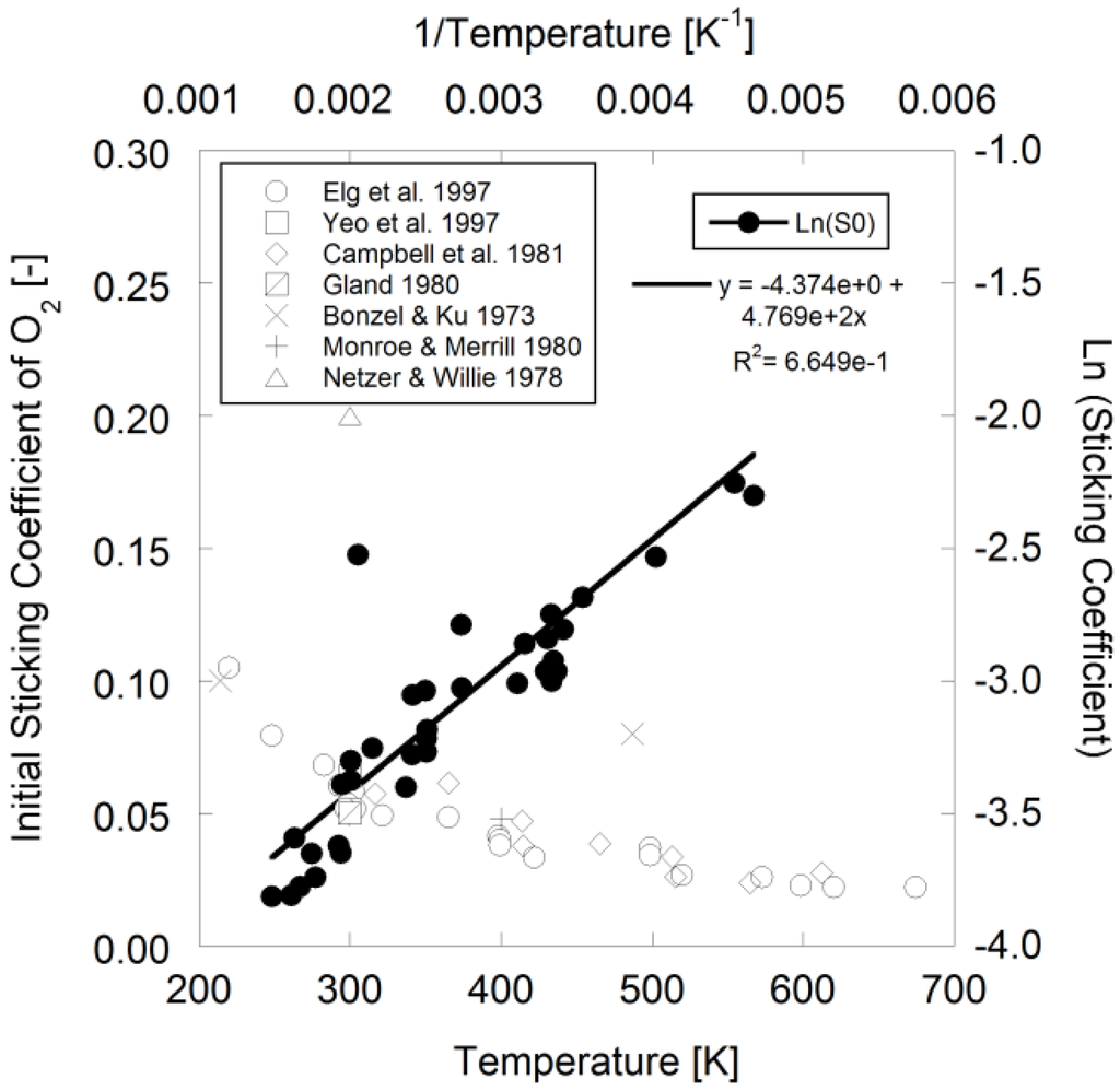 Catalysts 03 00517 g001 1024