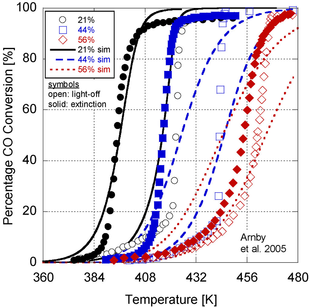 Catalysts 03 00517 g002 1024