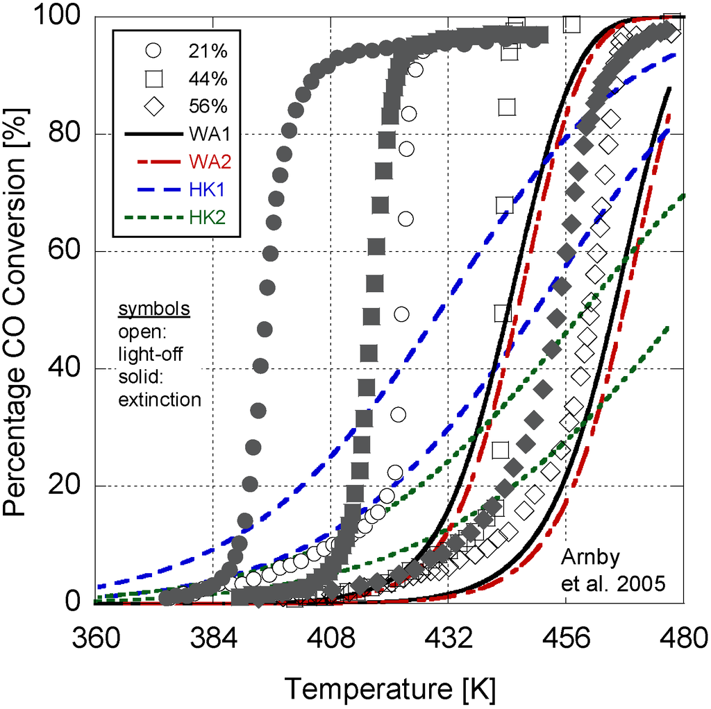 Catalysts 03 00517 g003 1024