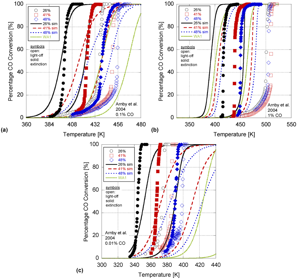 Catalysts 03 00517 g004 1024