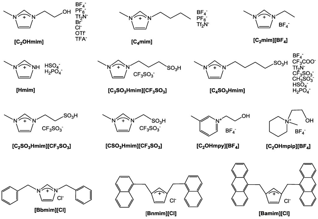 Catalysts 03 00543 g001 1024