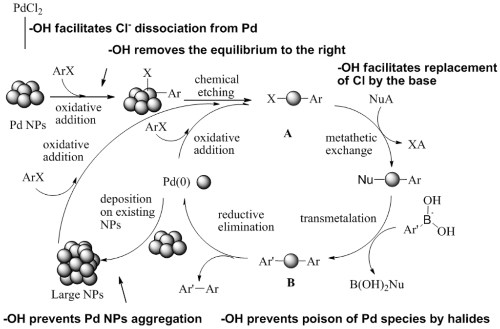 Catalysts 03 00543 g002 1024