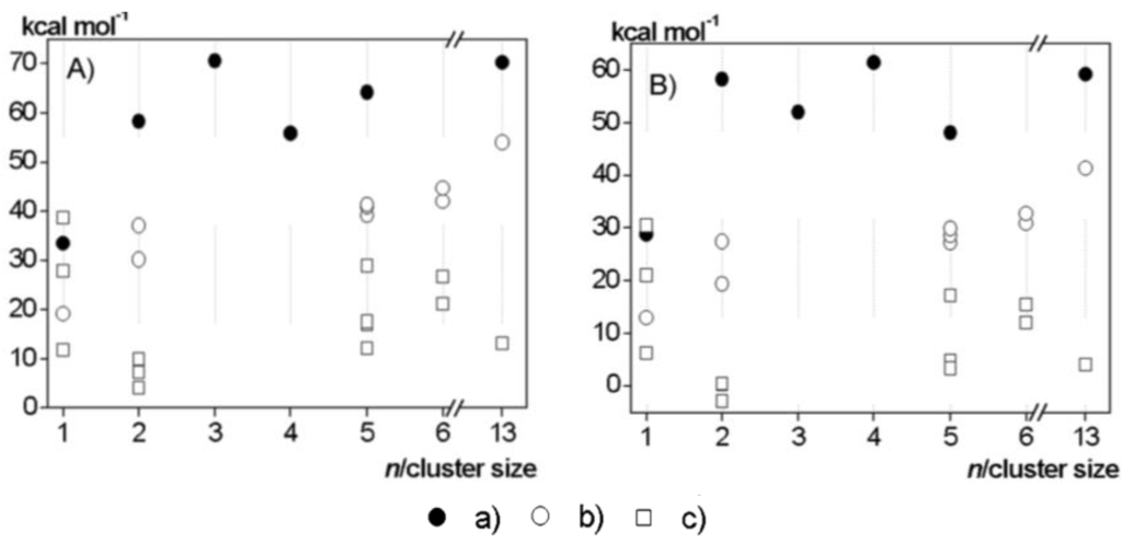 Catalysts 03 00543 g003 1024