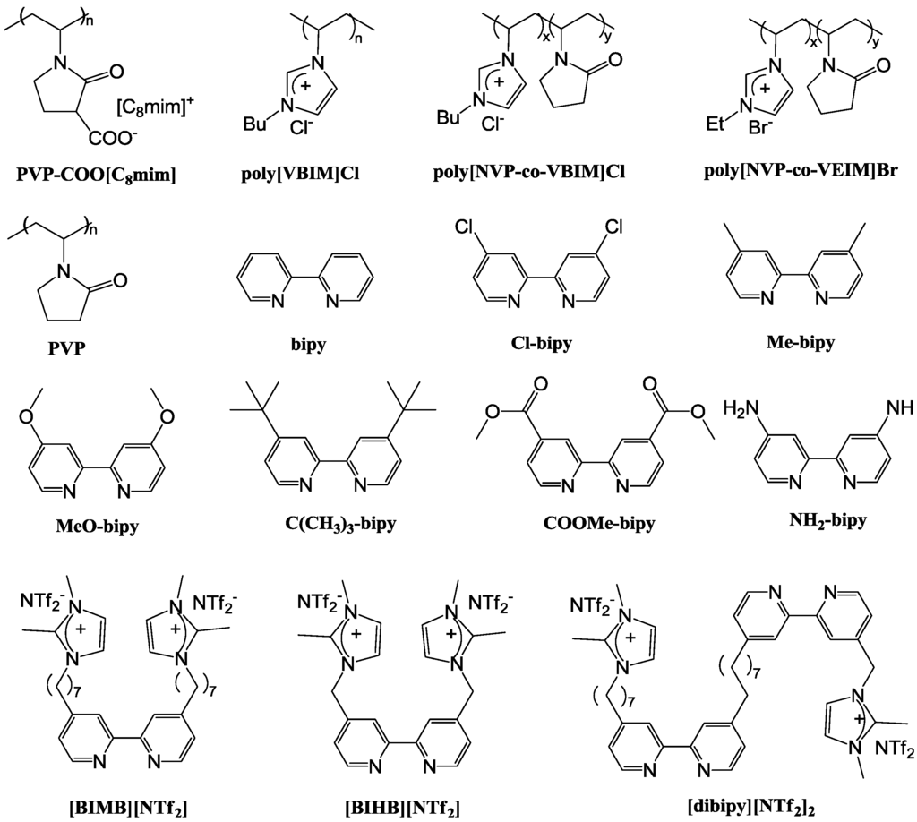 Catalysts 03 00543 g004 1024