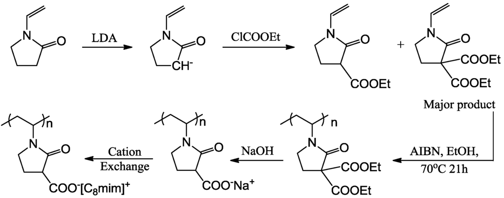 Catalysts 03 00543 g007 1024