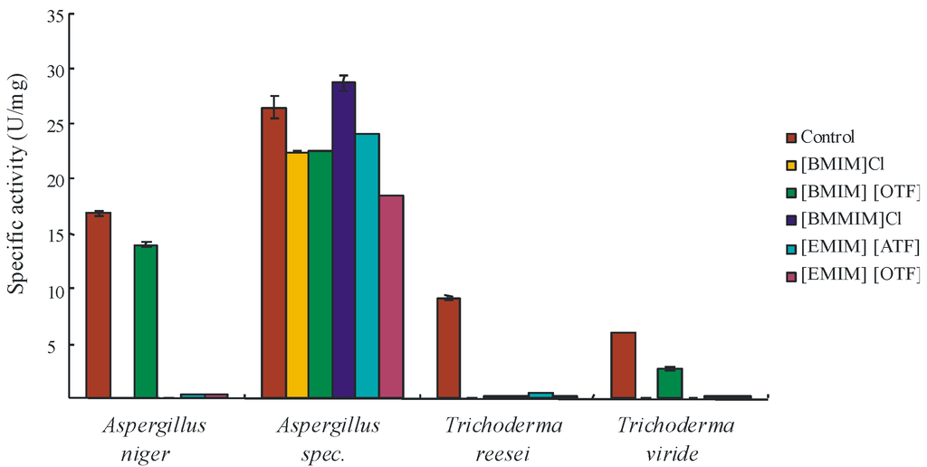 Catalysts 03 00584 g001 1024