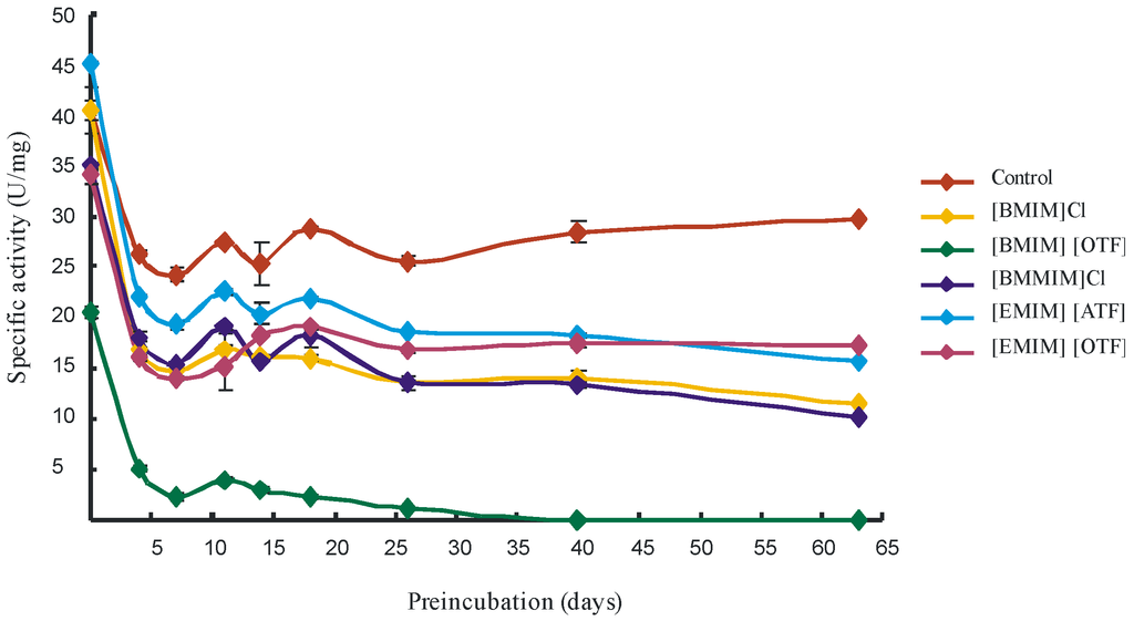 Catalysts 03 00584 g002 1024