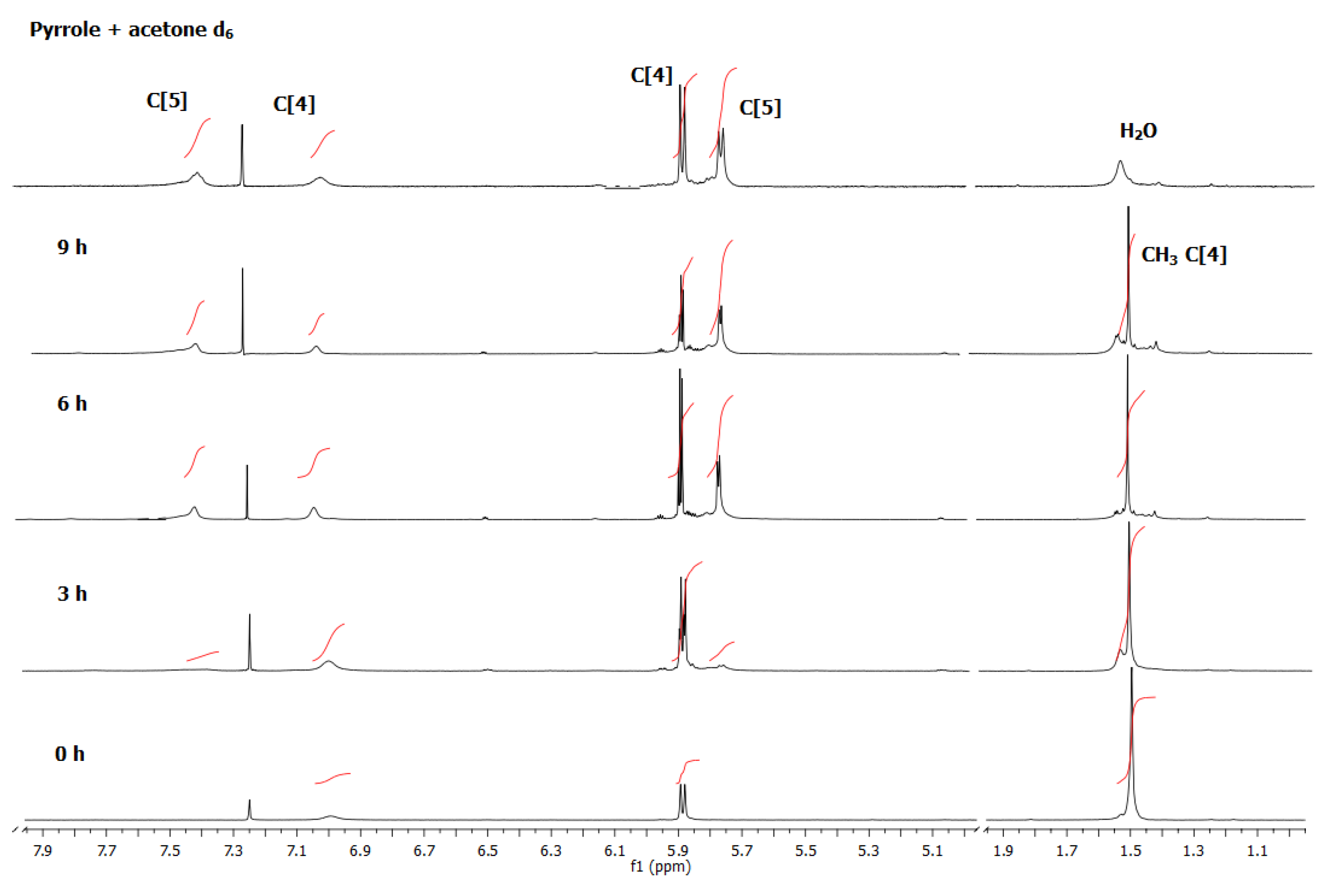 Catalysts 03 00588 g002