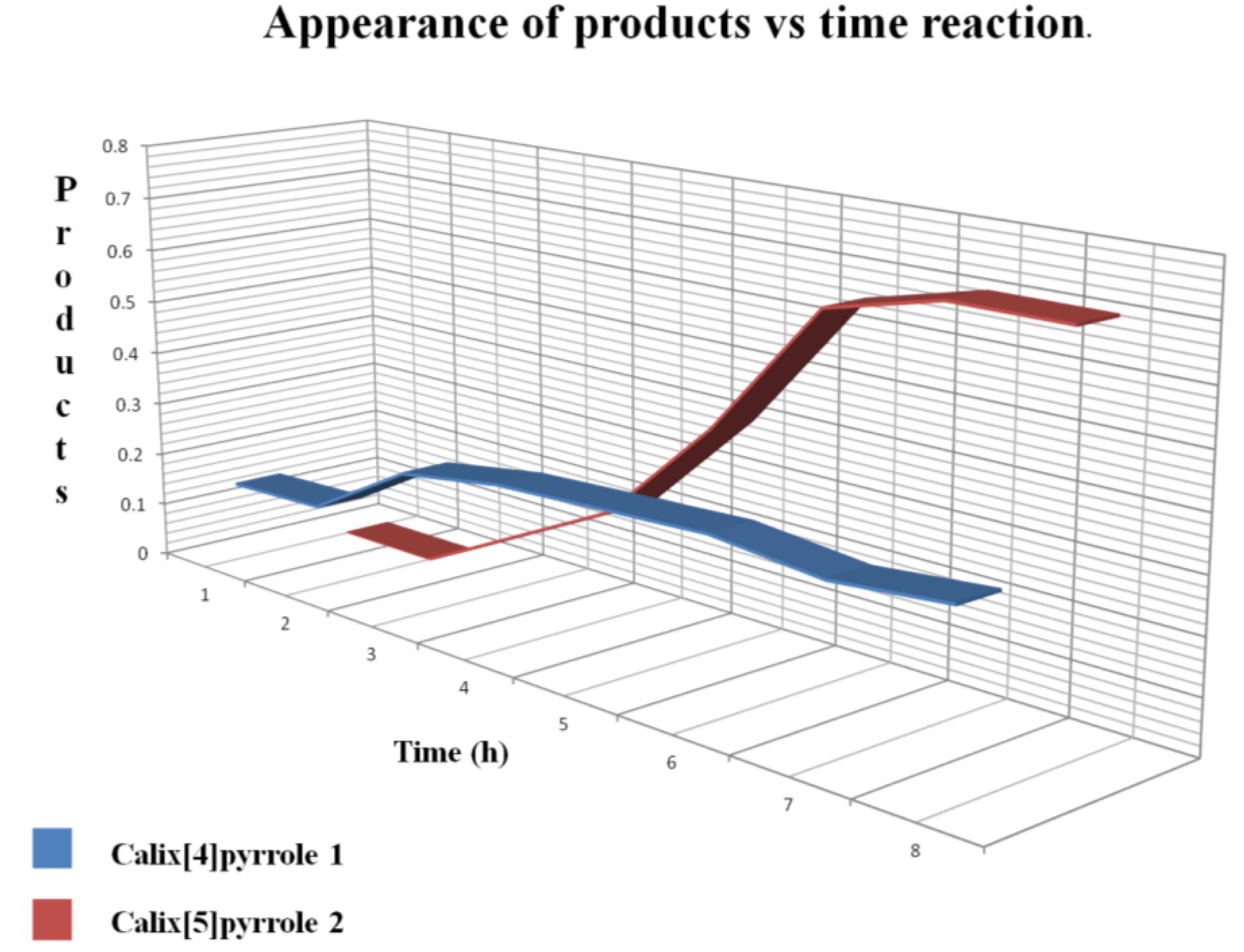 Catalysts 03 00588 g003