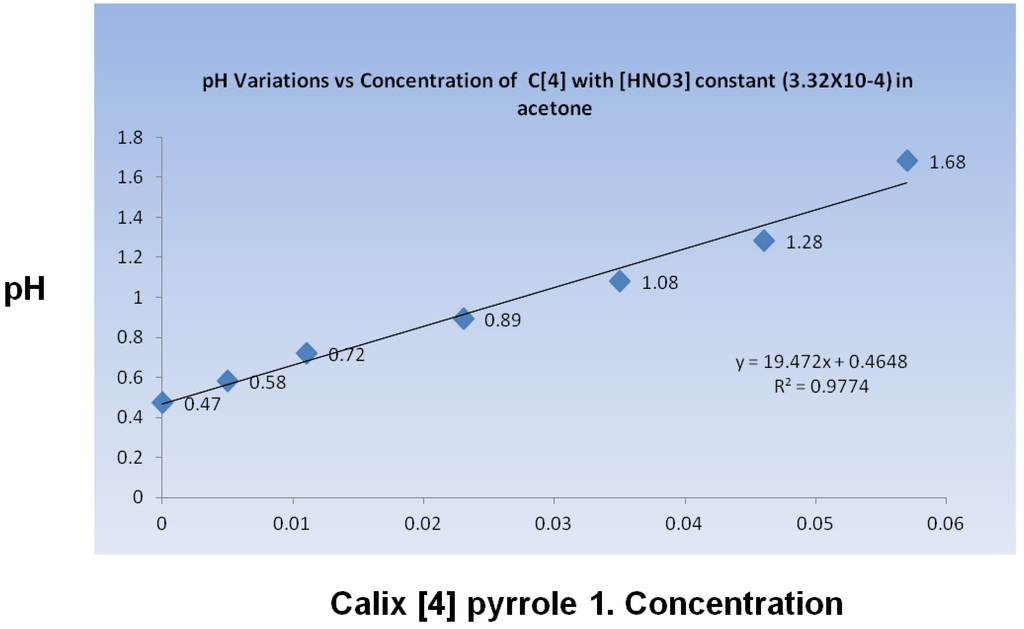 Catalysts 03 00588 g004 1024