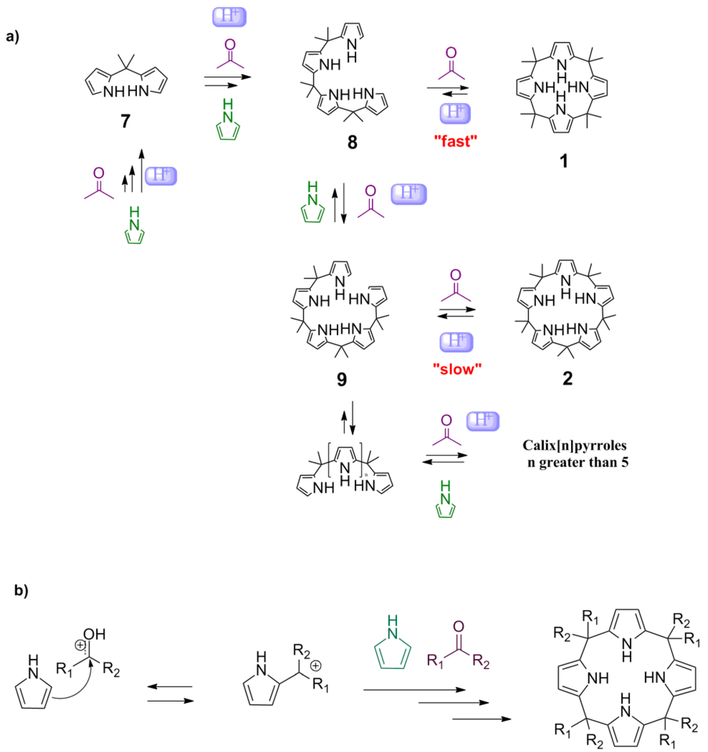 Catalysts 03 00588 g005 1024