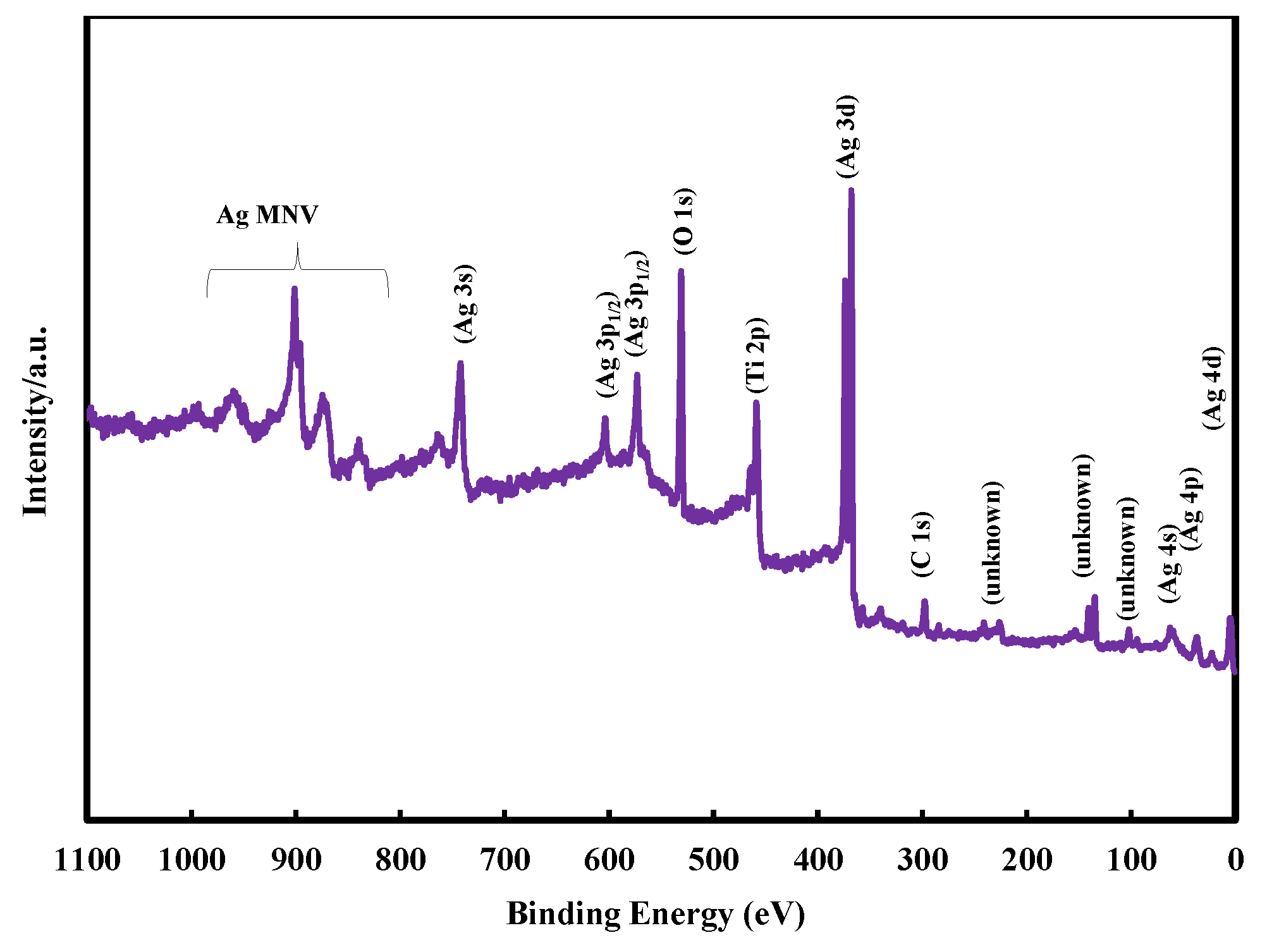 Catalysts 03 00625 g001