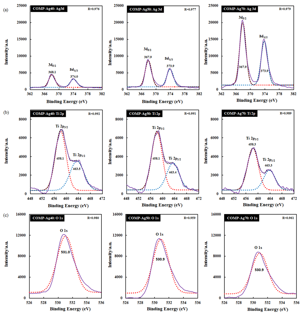 Catalysts 03 00625 g002 1024