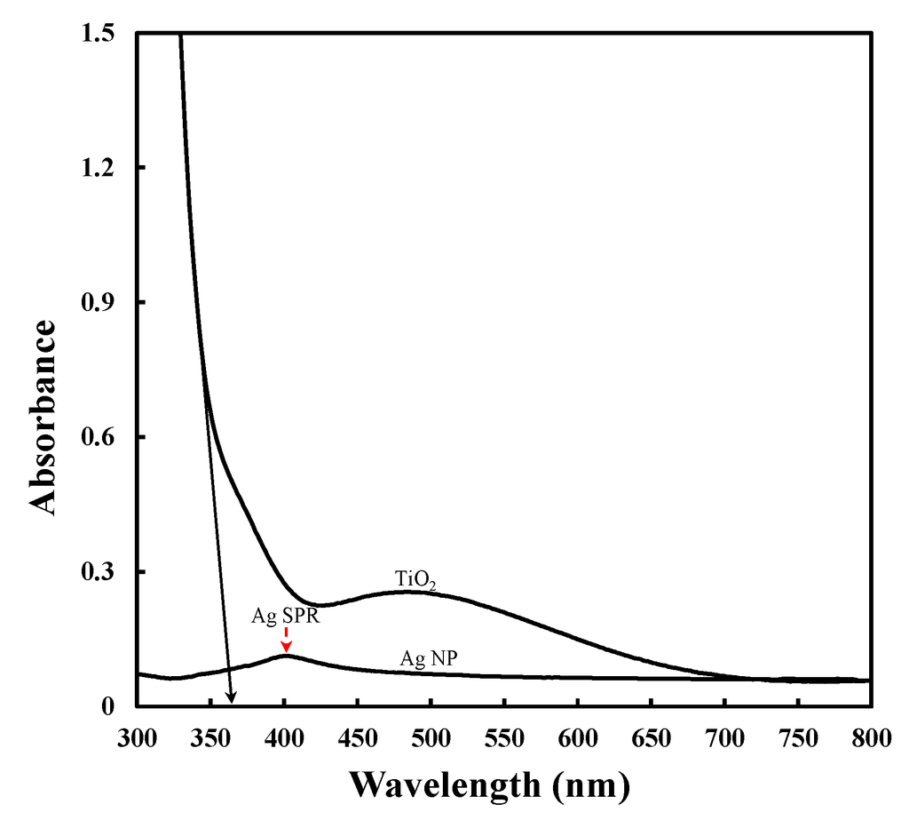 Catalysts 03 00625 g005 1024