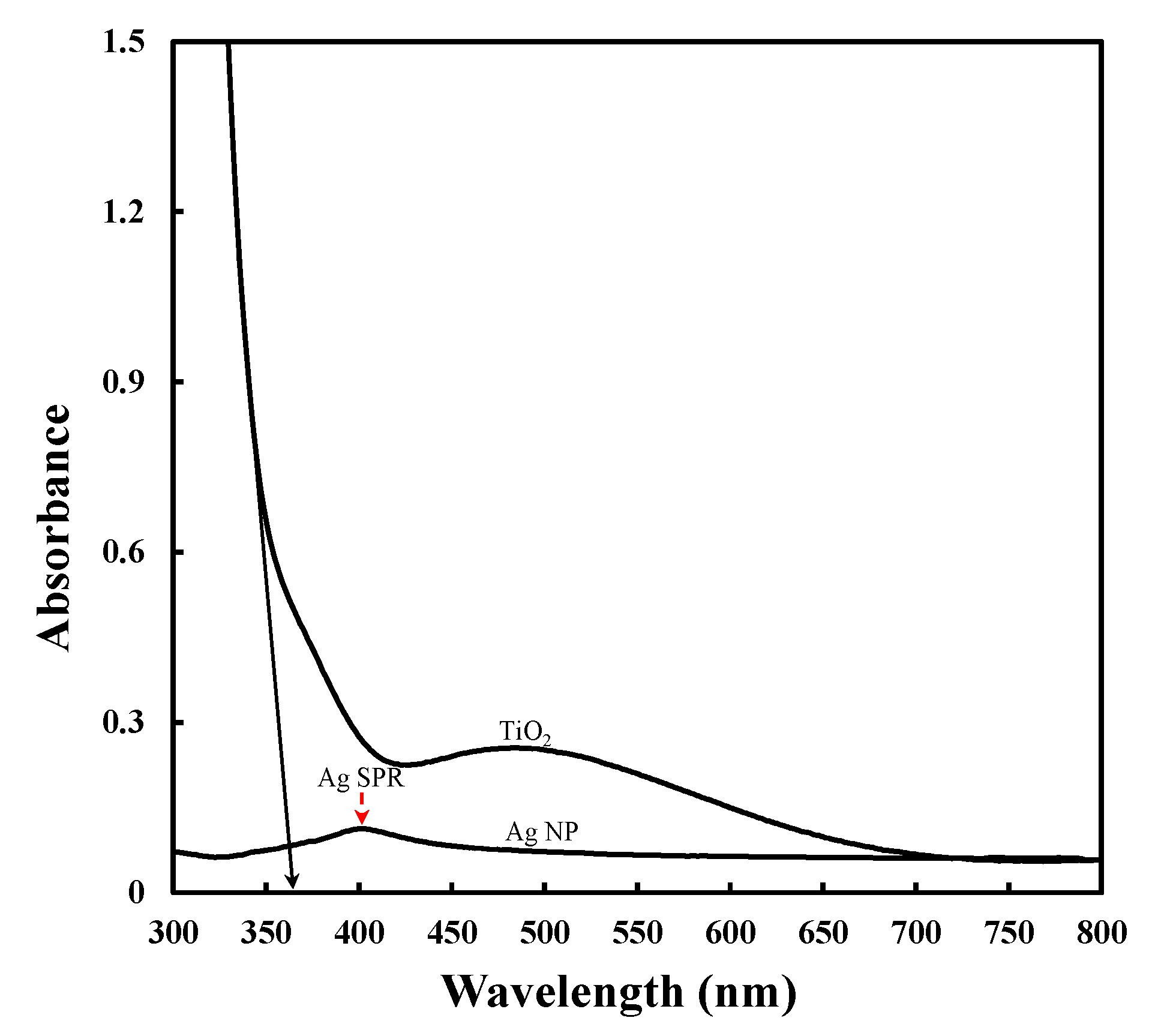 Catalysts 03 00625 g005