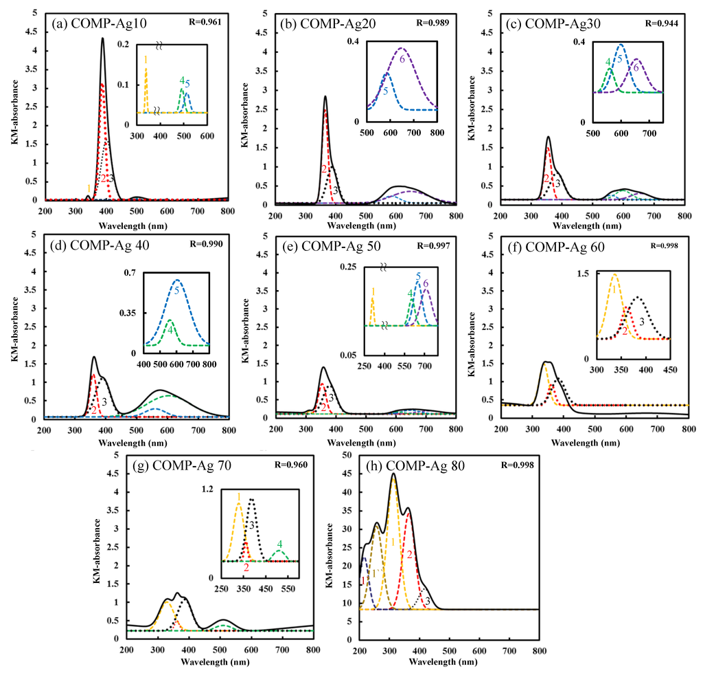 Catalysts 03 00625 g006 1024