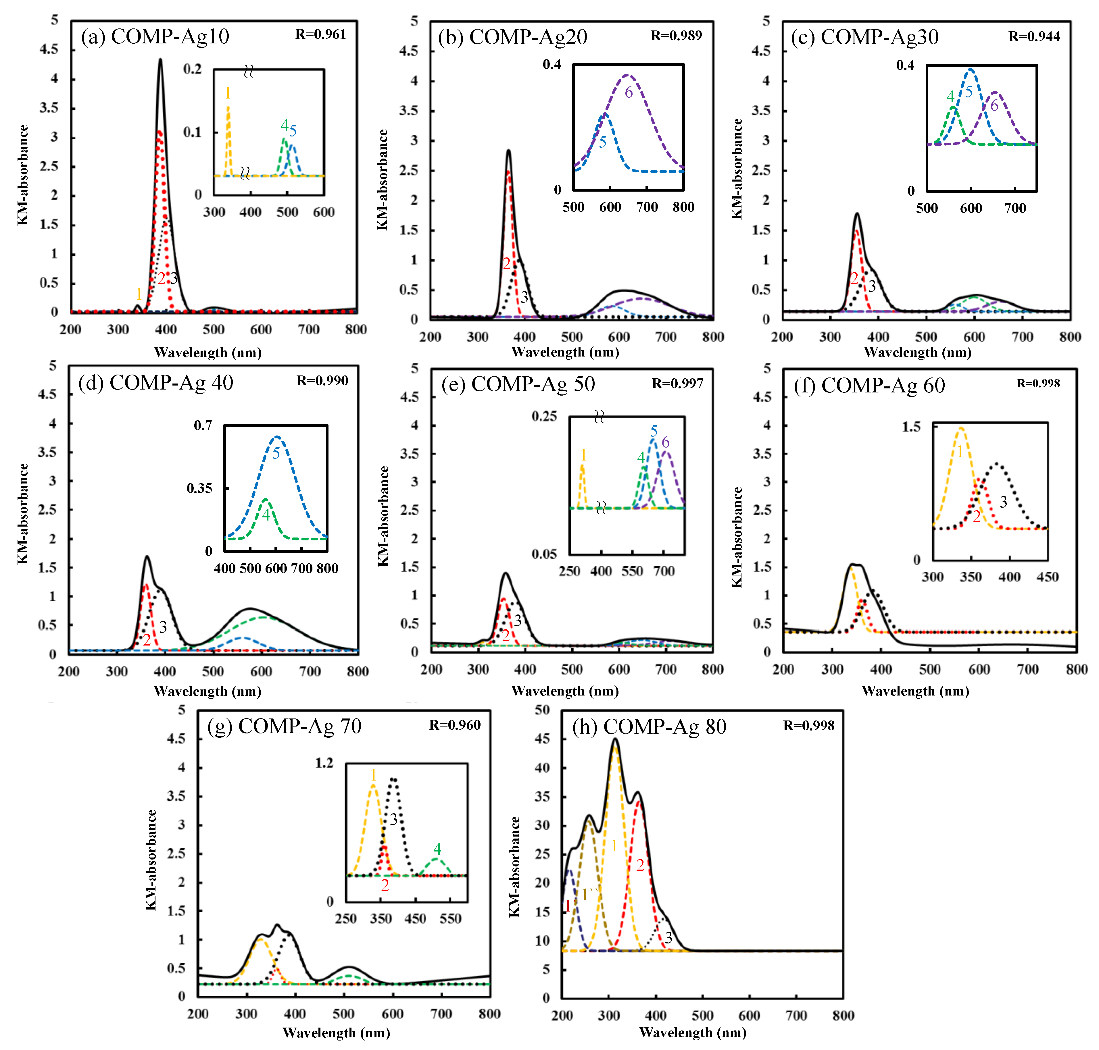 Catalysts 03 00625 g006