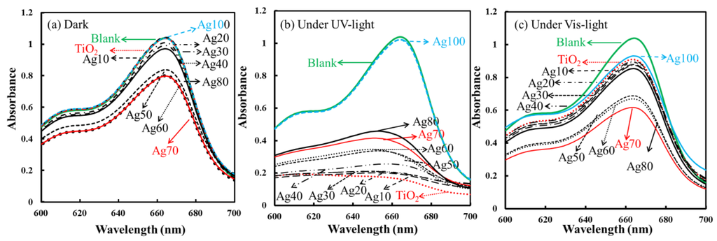 Catalysts 03 00625 g007 1024