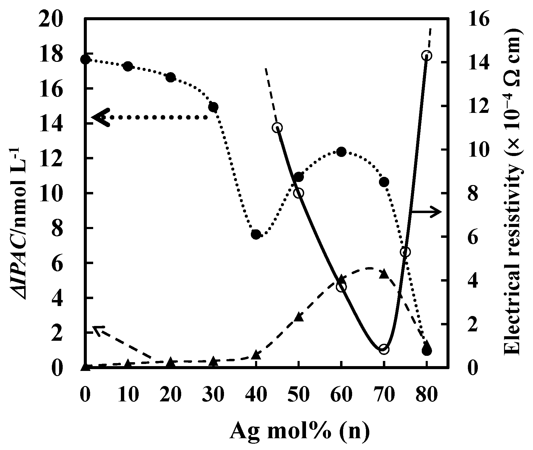 Catalysts 03 00625 g008