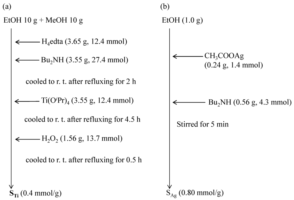 Catalysts 03 00625 g009 1024