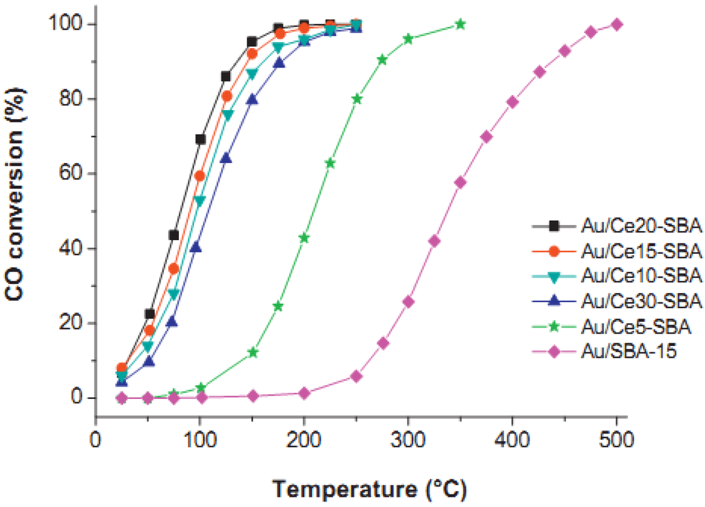 Catalysts 03 00774 g003 1024