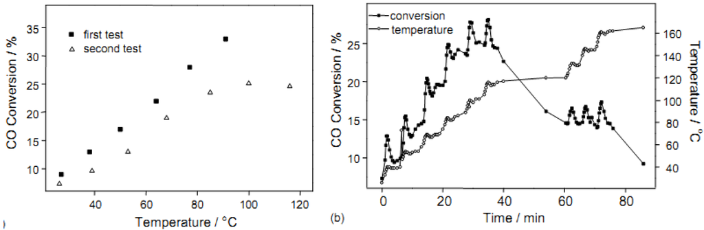 Catalysts 03 00774 g005 1024