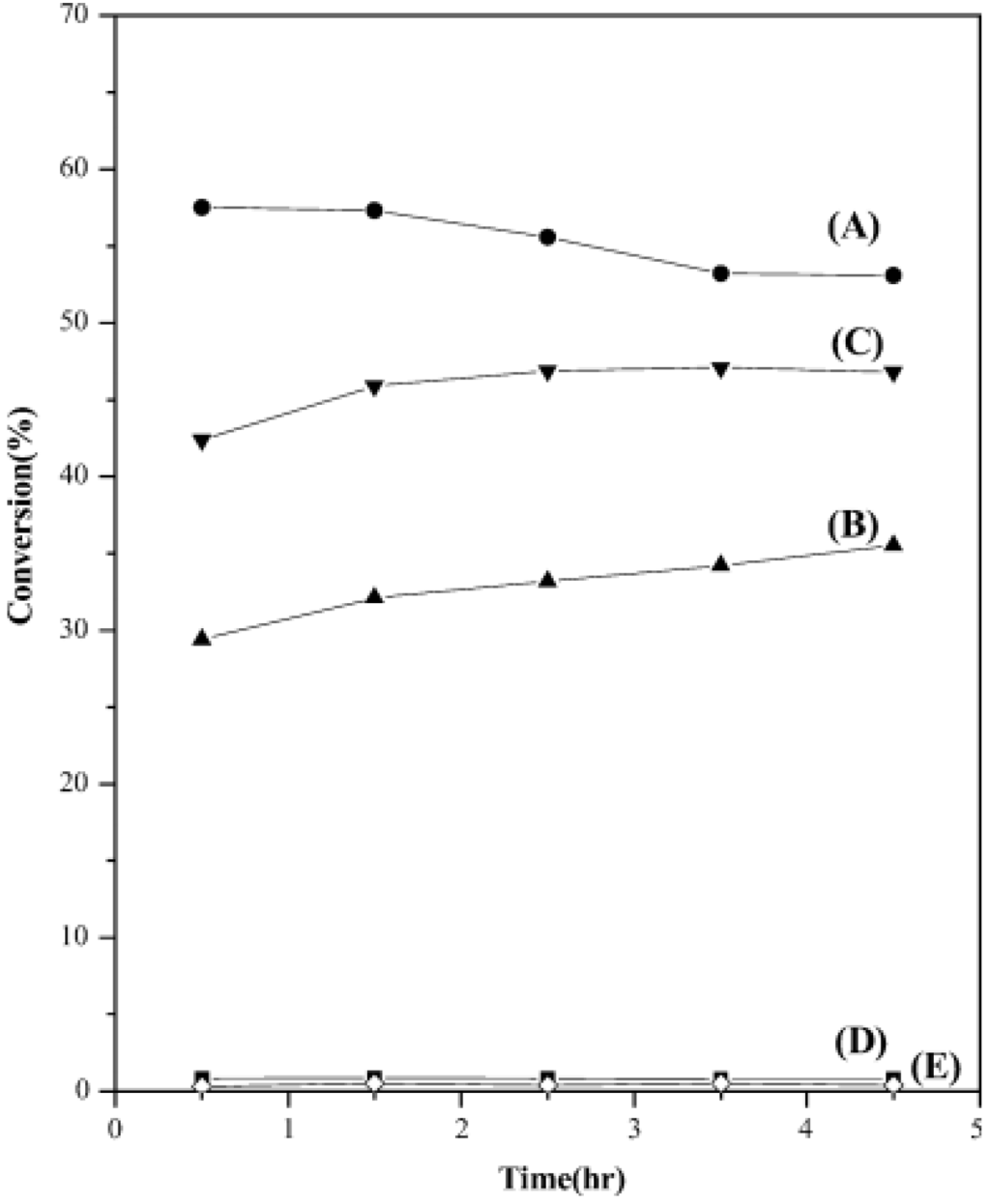 Catalysts 03 00774 g008 1024