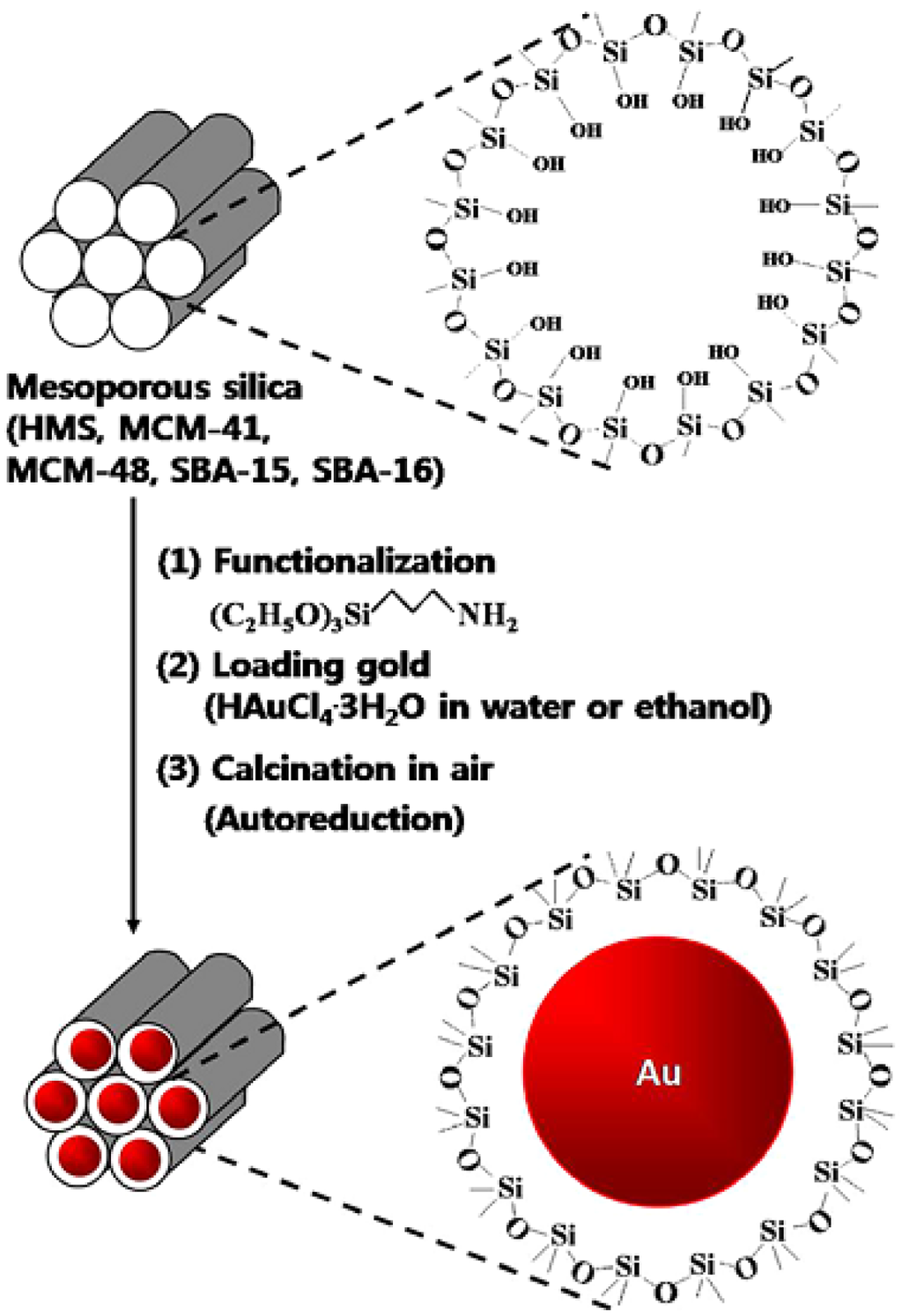Catalysts 03 00774 g009 1024