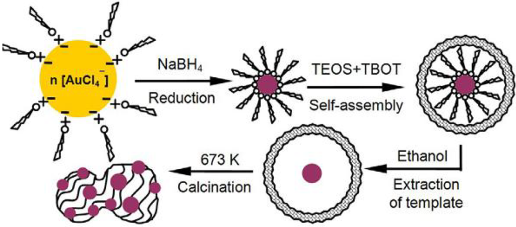 Catalysts 03 00774 g011 1024