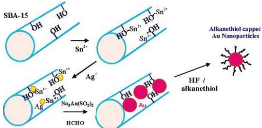 Catalysts 03 00774 g013 1024
