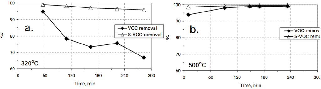 Catalysts 03 00774 g017 1024