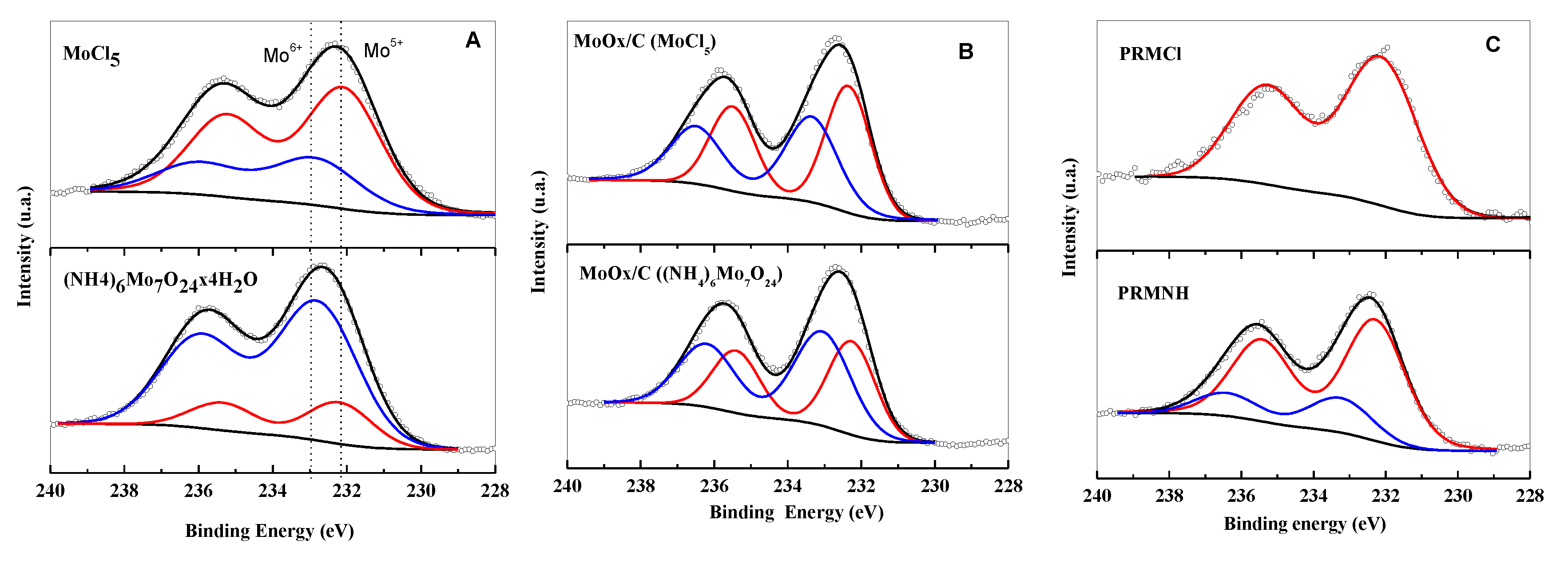 Catalysts 03 00811 g002