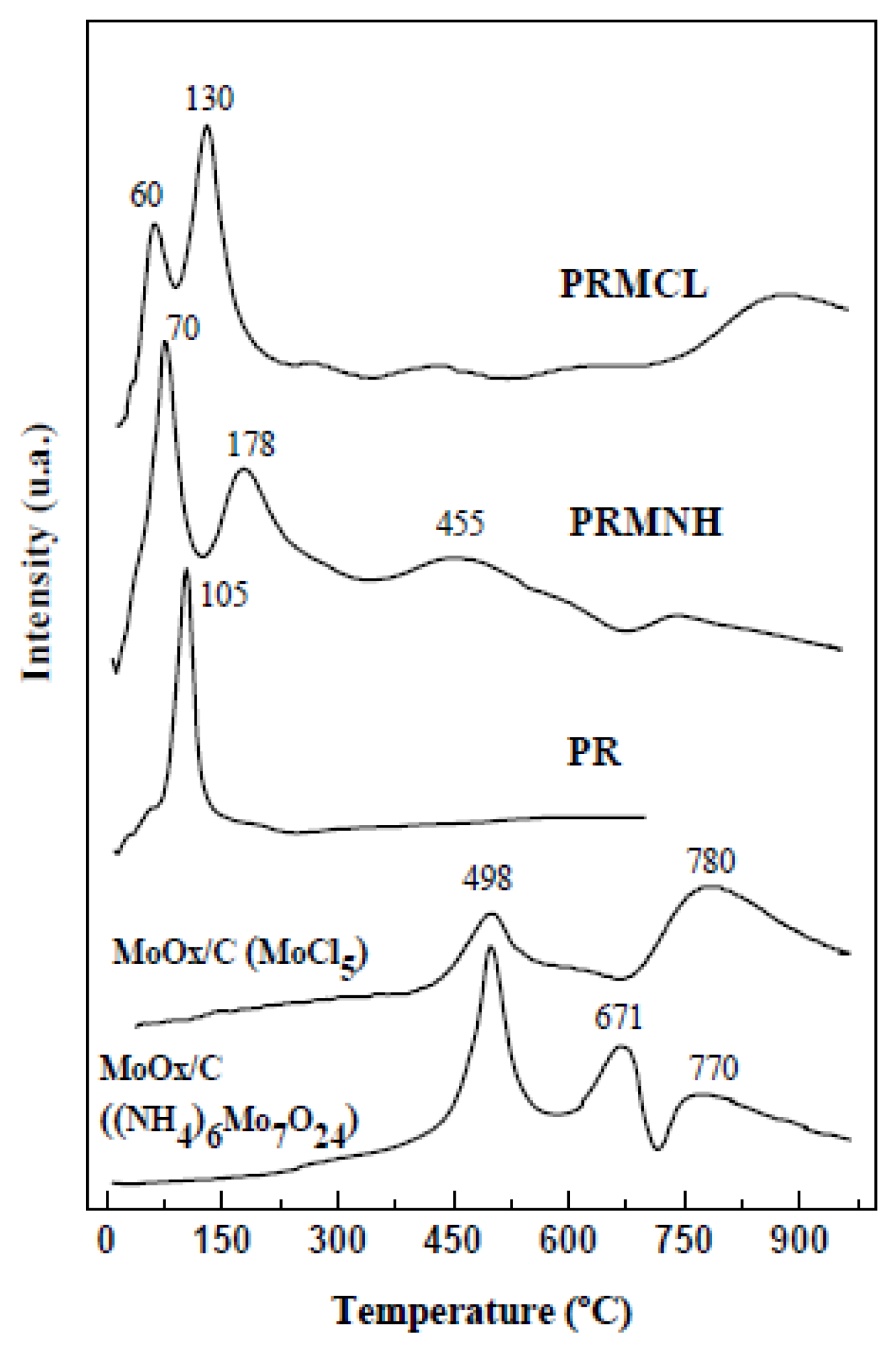 Catalysts 03 00811 g003