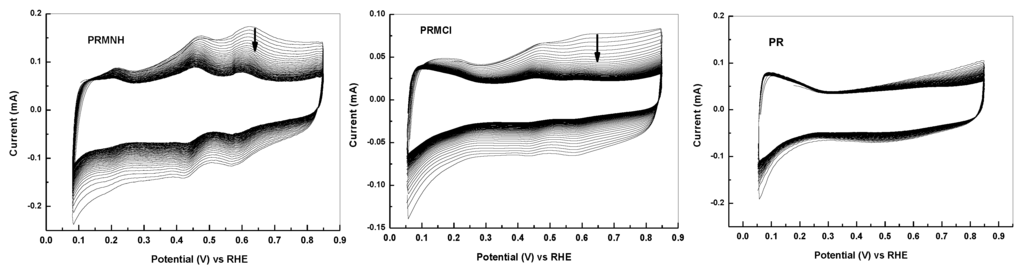 Catalysts 03 00811 g004 1024