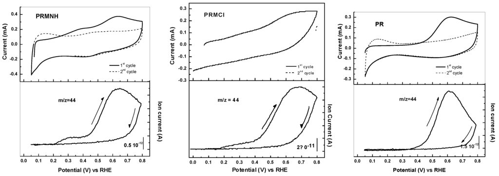 Catalysts 03 00811 g005 1024