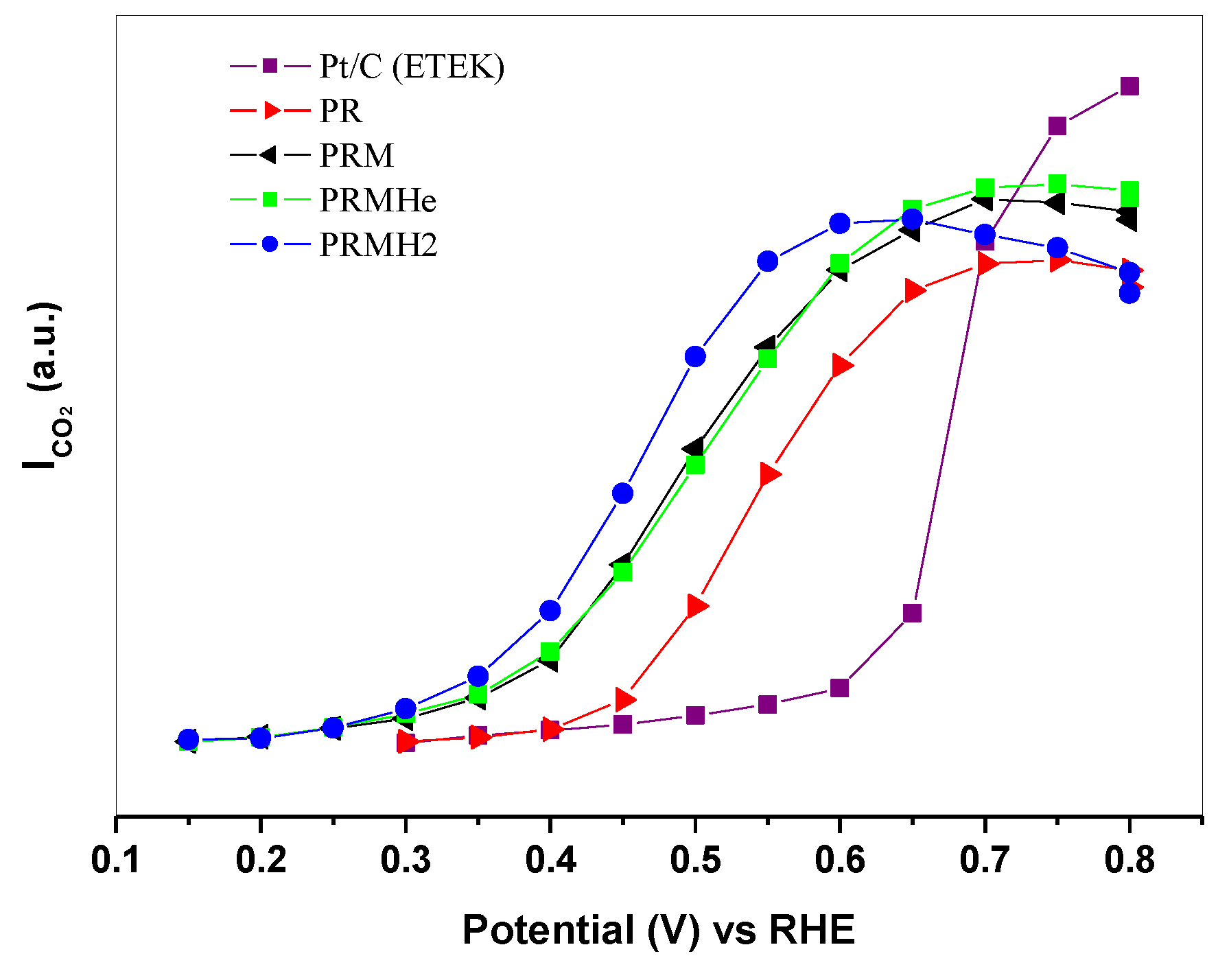 Catalysts 03 00811 g006