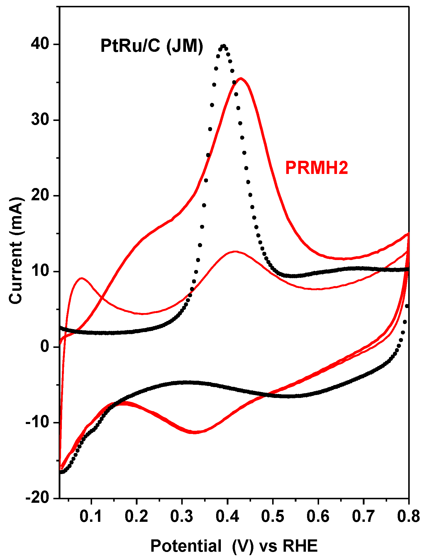 Catalysts 03 00811 g007