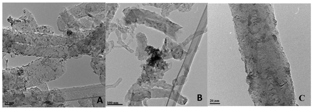 Catalysts 03 00811 g009 1024
