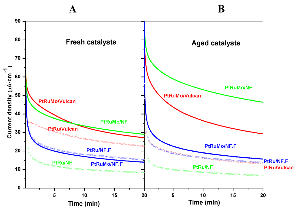 Catalysts 03 00811 g010 1024