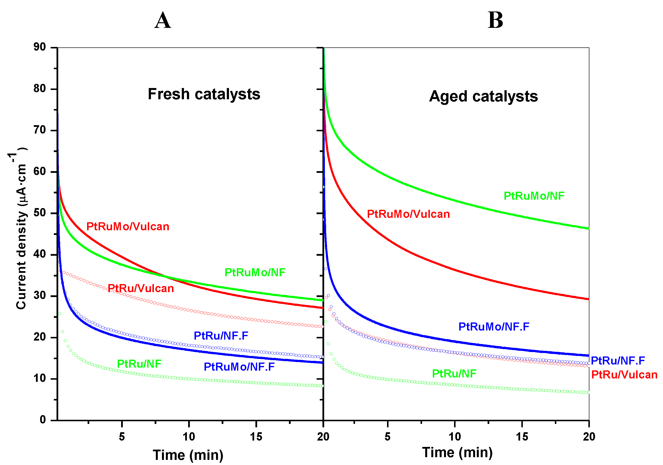 Catalysts 03 00811 g010